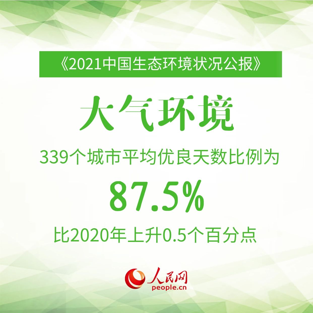 欧宝注册：9图速览《2021中国生态环境状况公报》