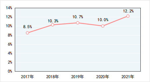 欧宝：市场监管总局公布2021年产品质量抽查情况 小型企业产品质量有待