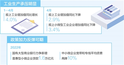 欧宝注册：制造业中小企业纾困，帮扶再发力（经济新方位·稳住市场主体）