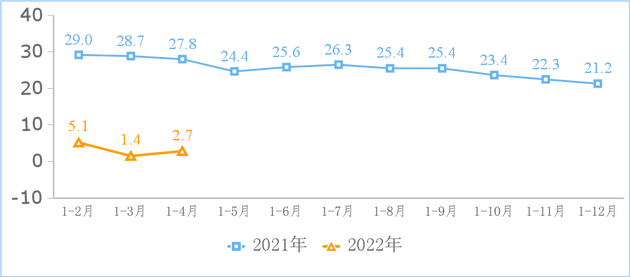 欧宝平台：工信部：1-4月份我国规上互联网企业业务收入达4437亿元 